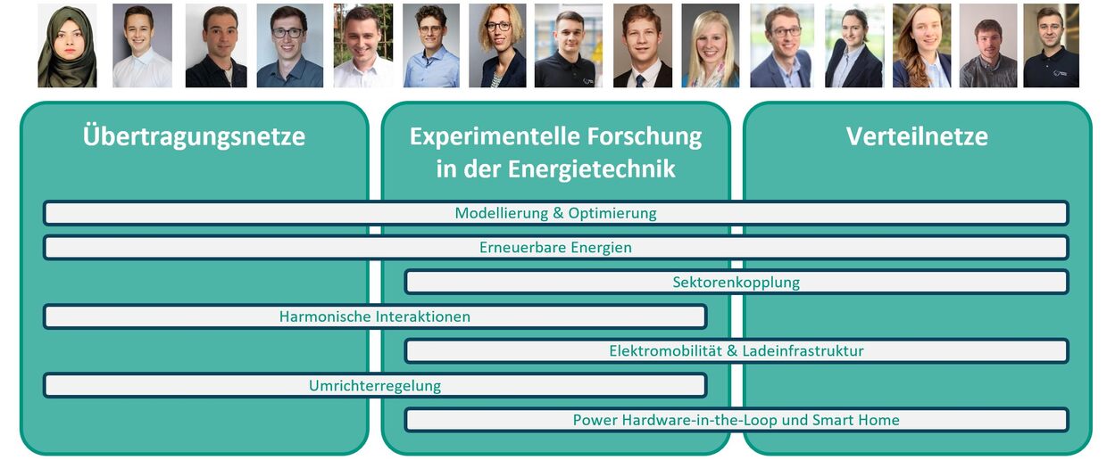 Überblick