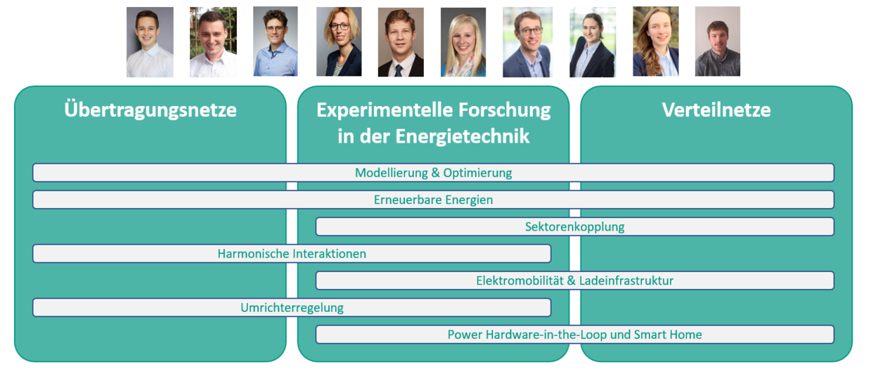 Überblick